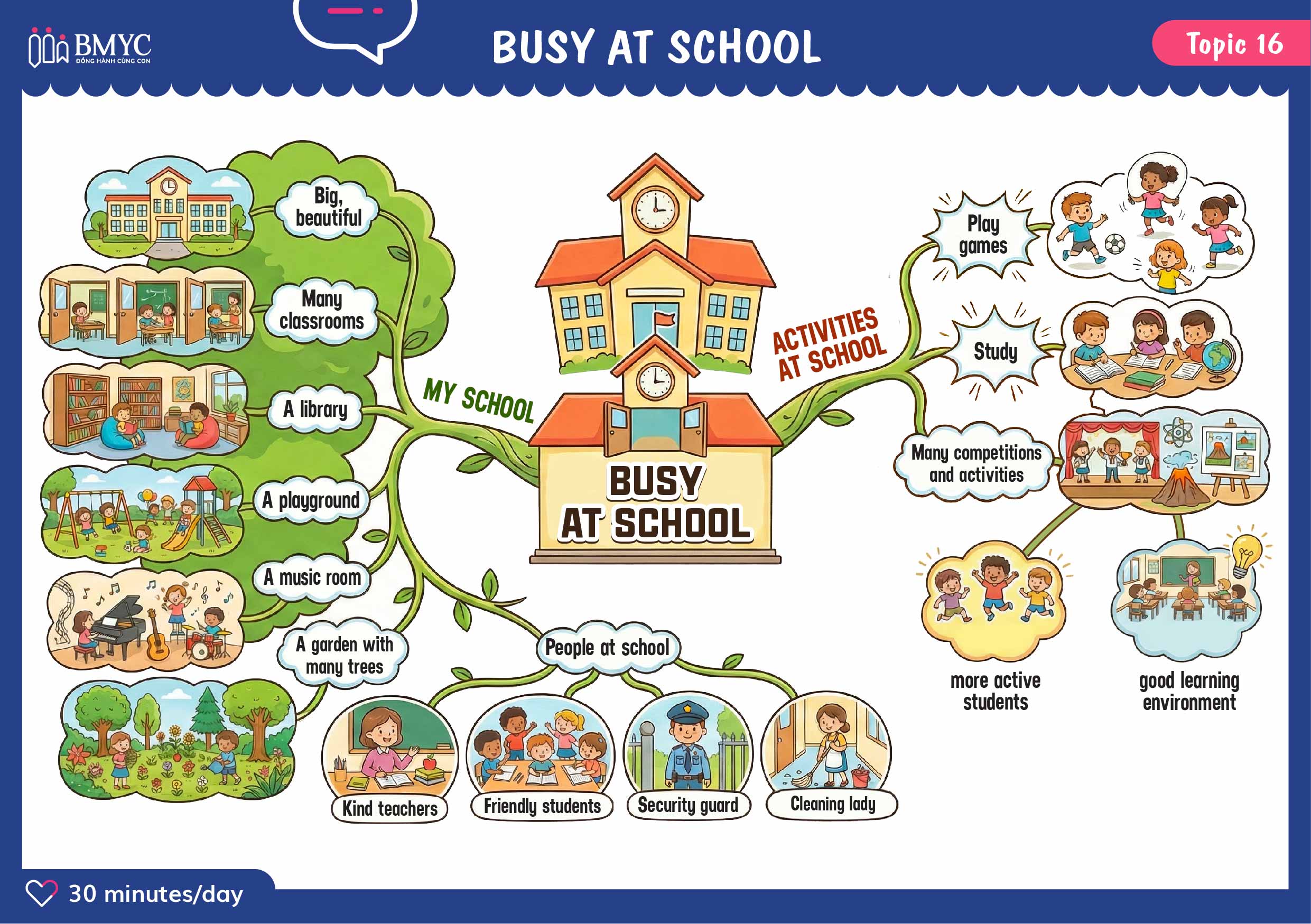 Topic 16 busy at school