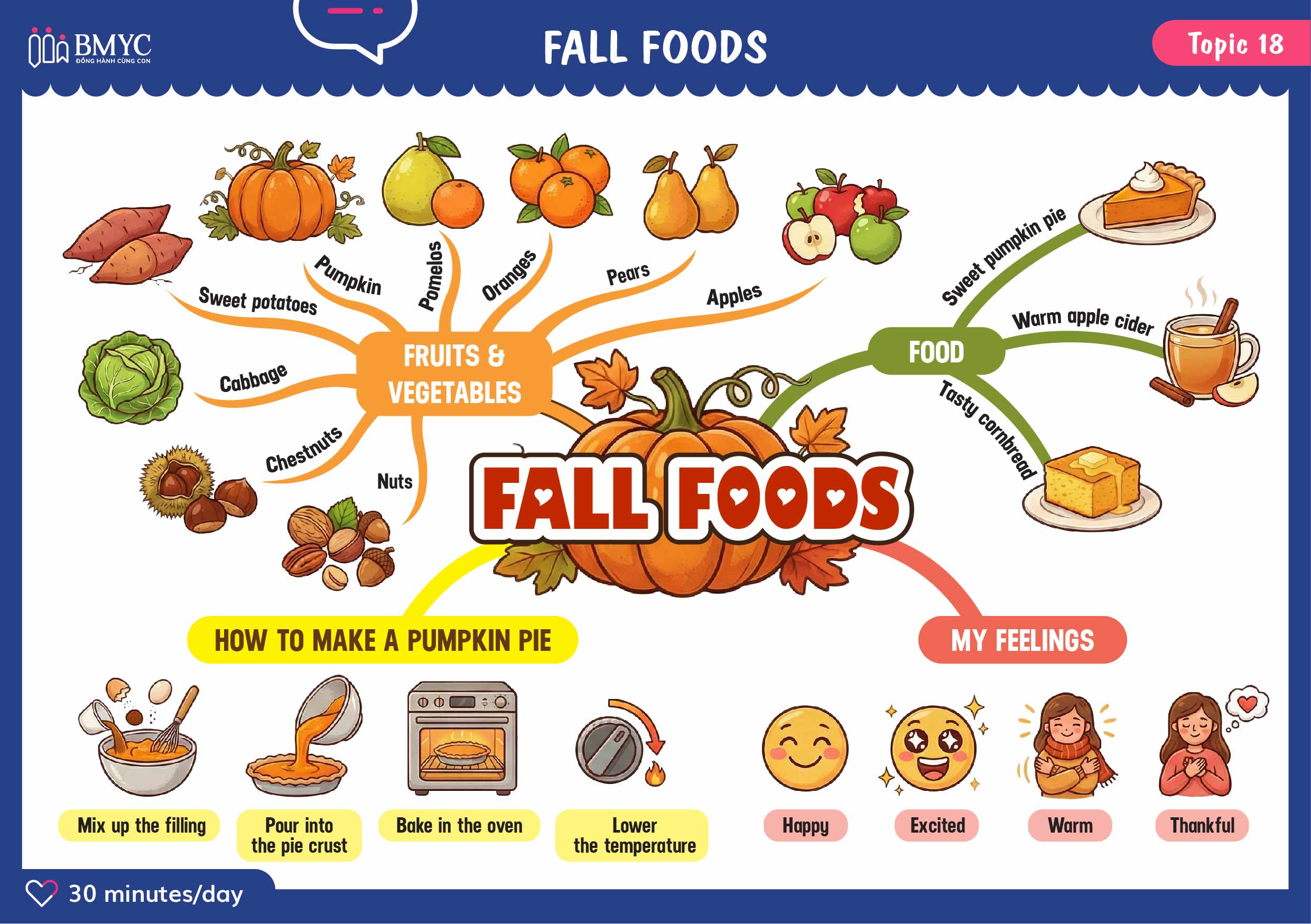 Topic 18 FALL FOODS