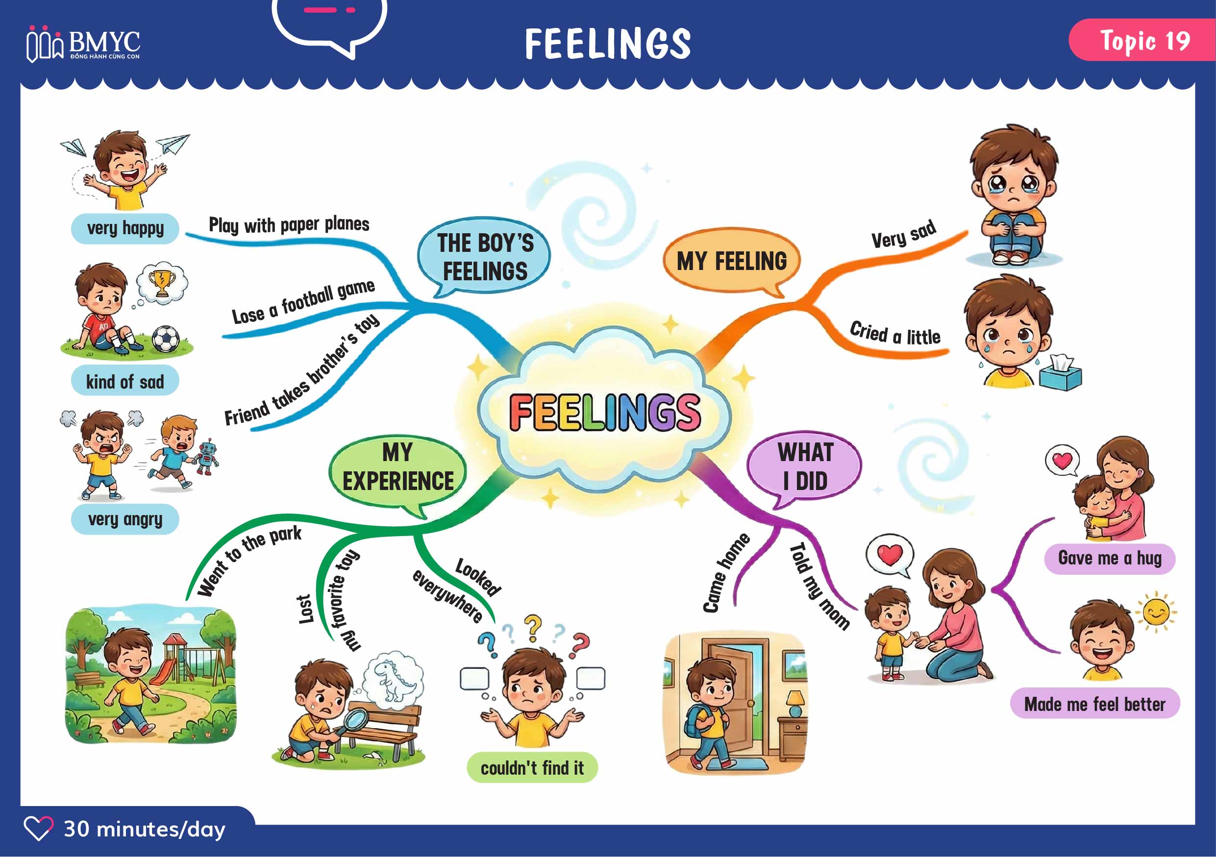 Topic 19 Feelings 01