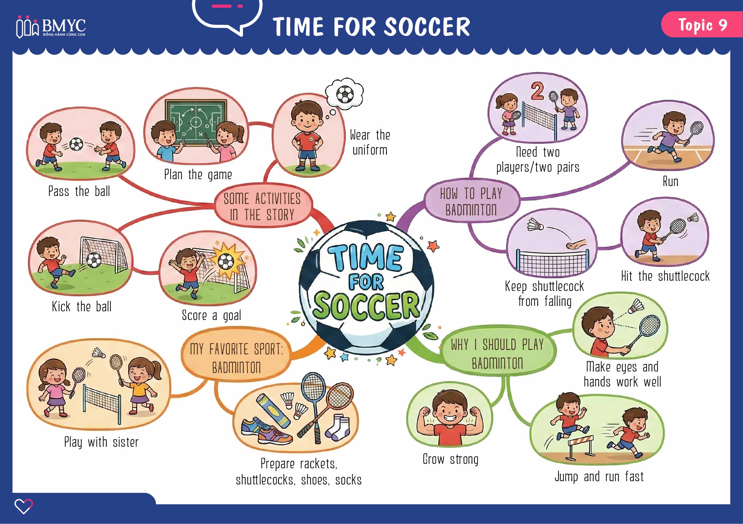 Topic 9_TIME FOR SOCCER Topic 9 TIME FOR SOCCER