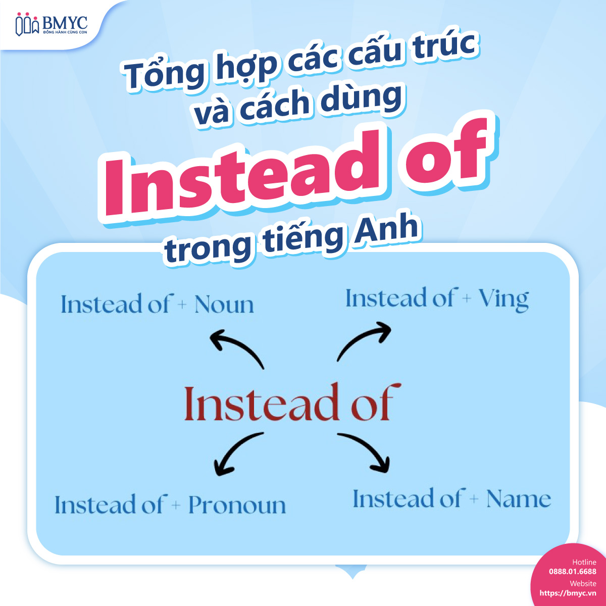 Tổng hợp các cấu trúc và cách dùng Instead of trong tiếng Anh