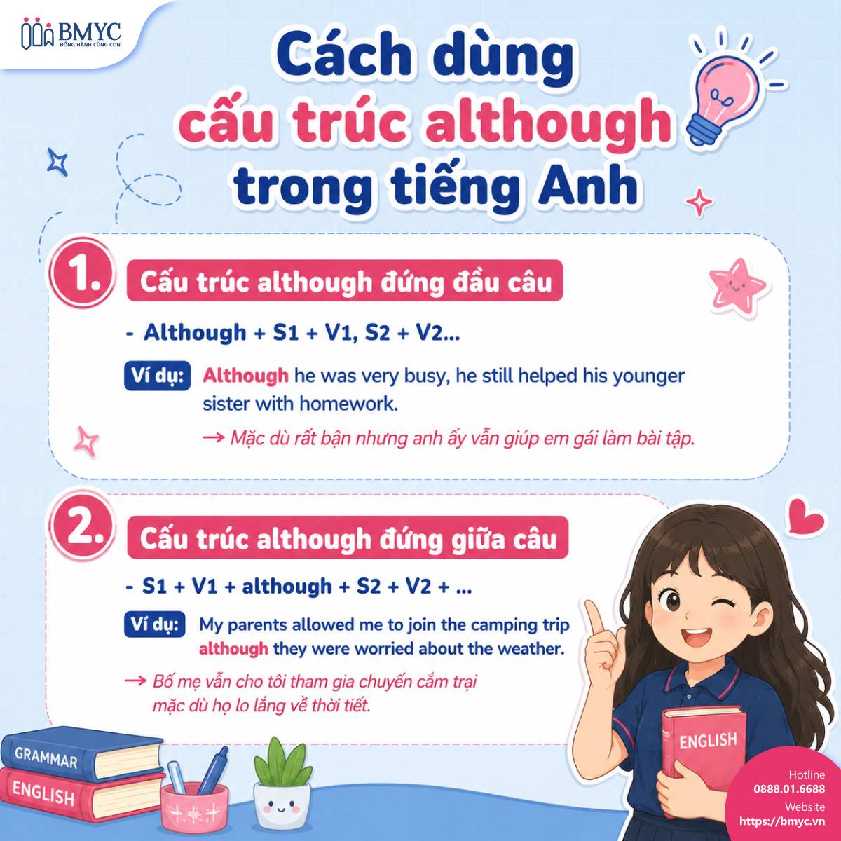 Cách dùng cấu trúc although trong tiếng Anh 