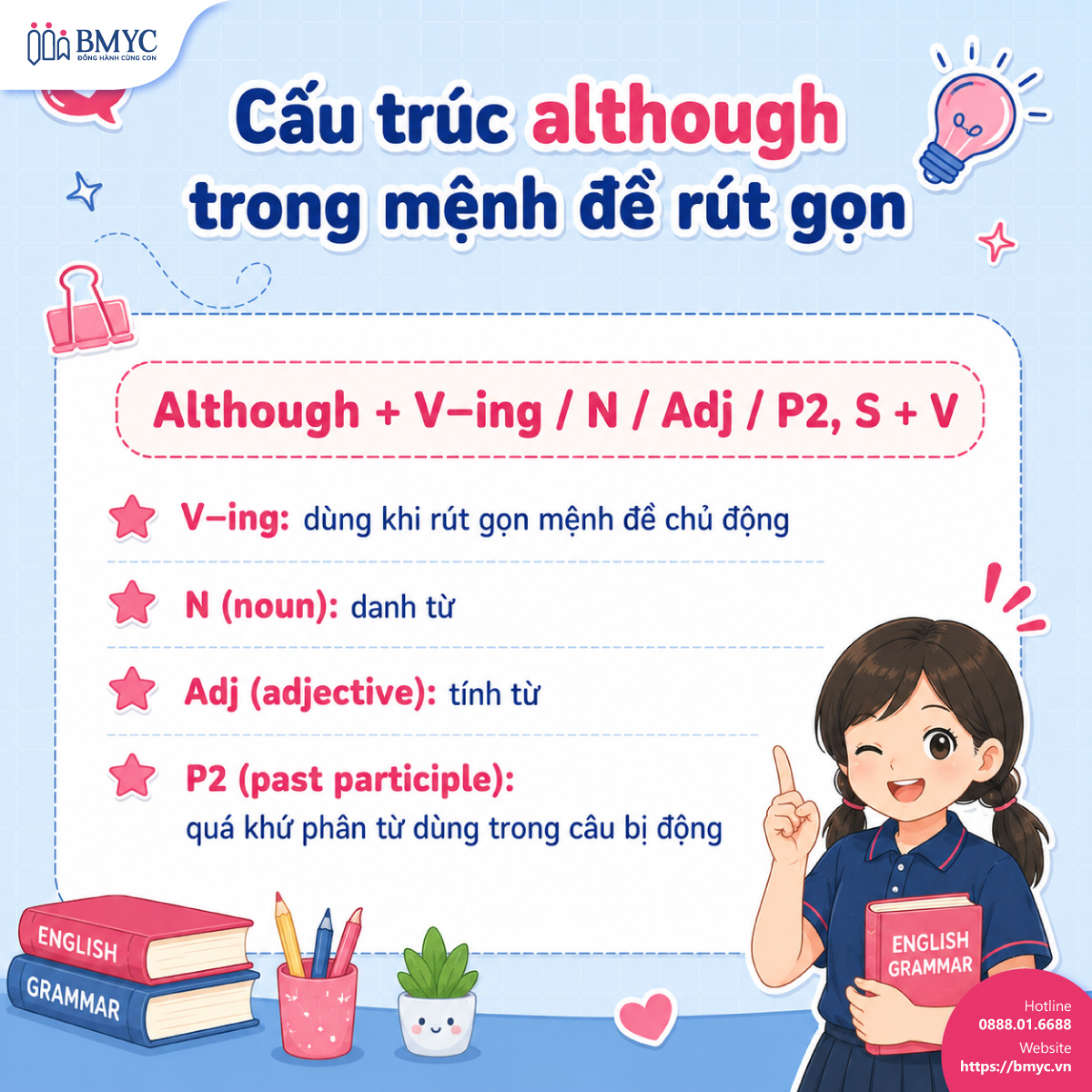 Cấu trúc although trong mệnh đề rút gọn 