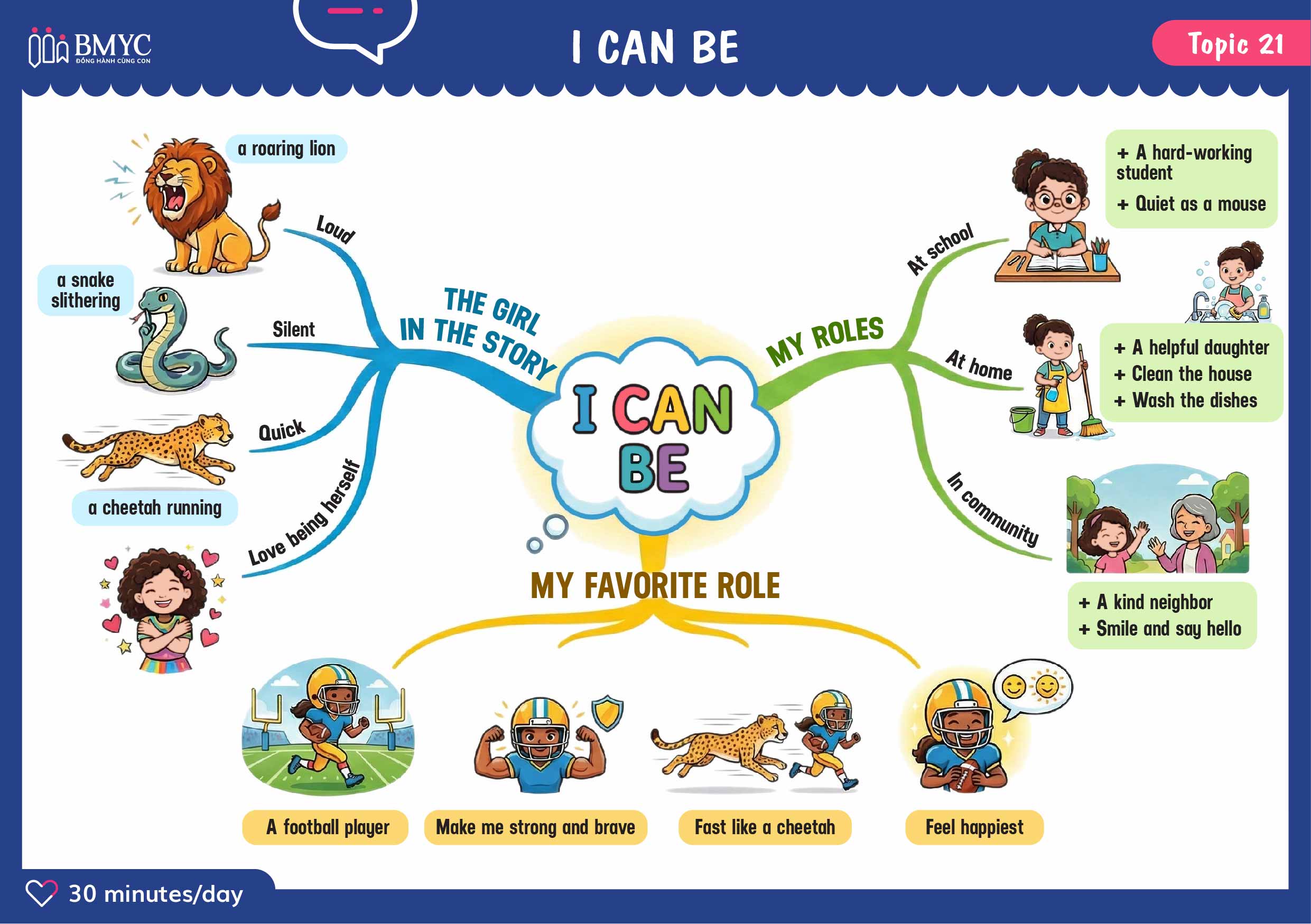 Topic 21 I CAN BE web 01