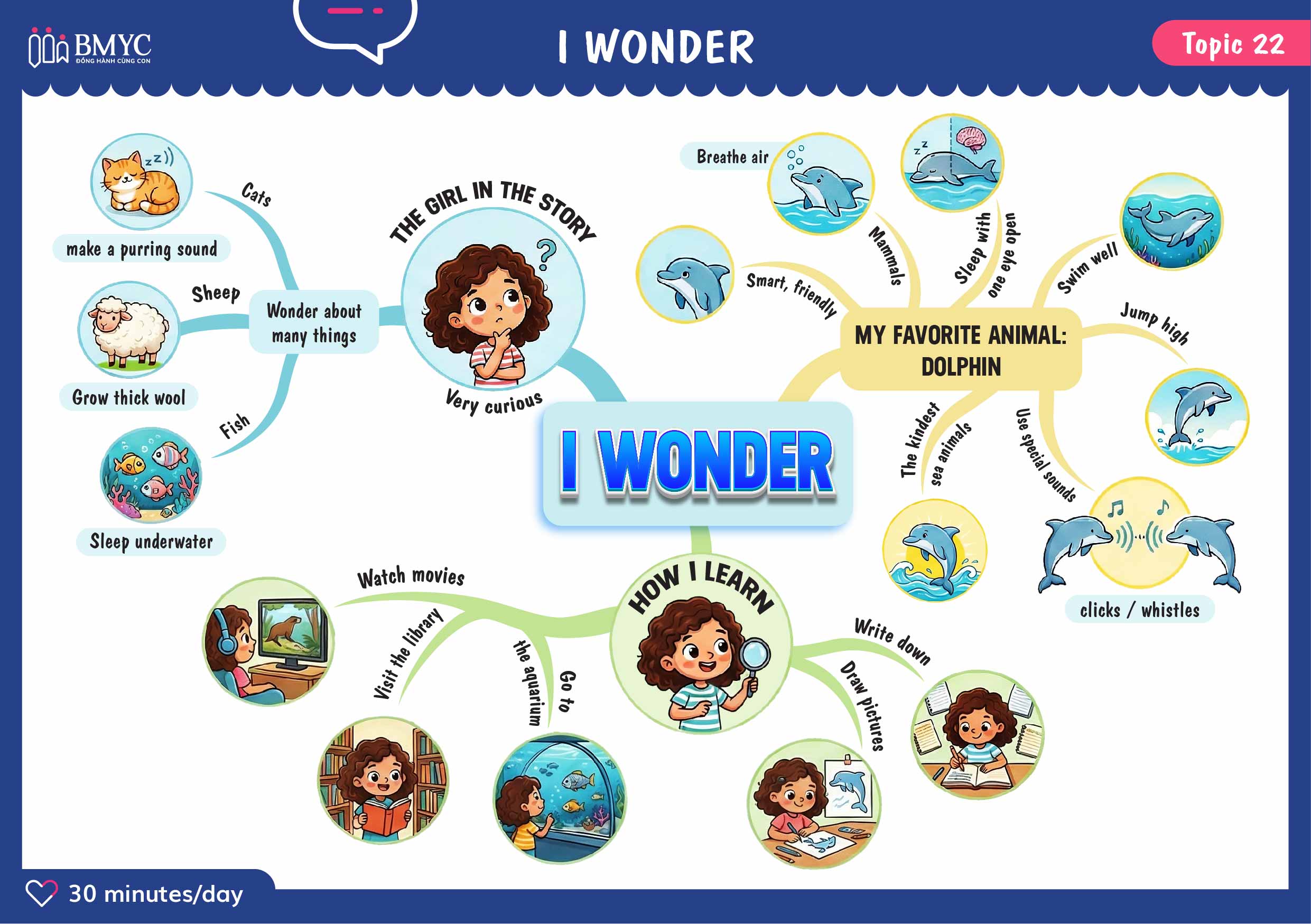 Topic 22 I WONDER web 01