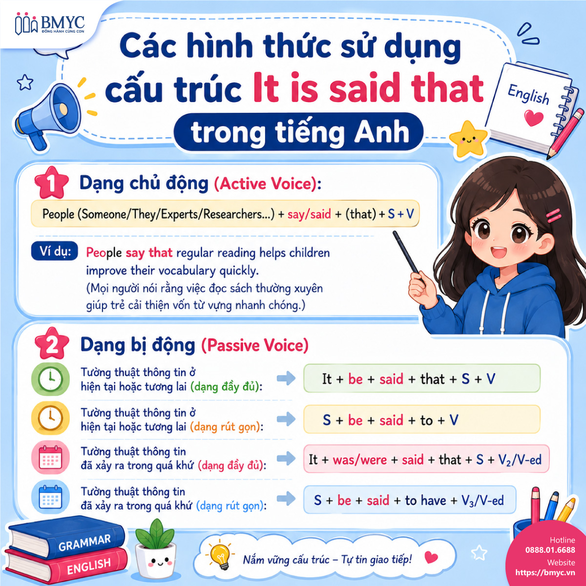 Các hình thức sử dụng cấu trúc It is said that trong tiếng Anh