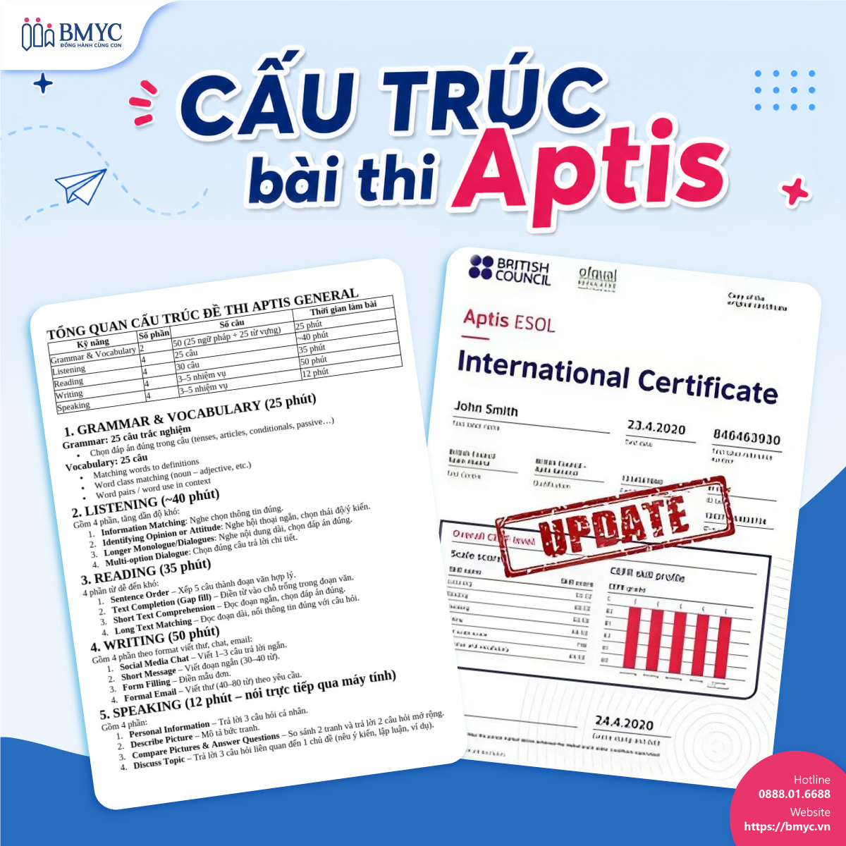 Cấu trúc bài thi Aptis