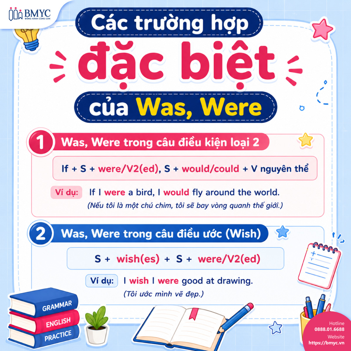 Các trường hợp đặc biệt của Was, Were