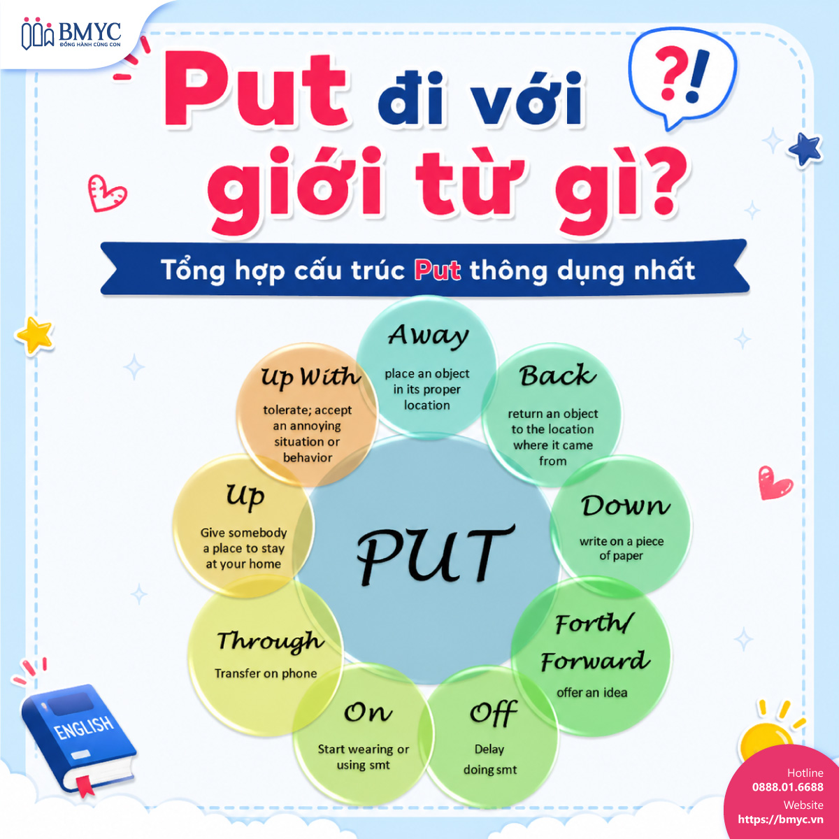 Put đi với giới từ gì? Tổng hợp cấu trúc Put thông dụng nhất