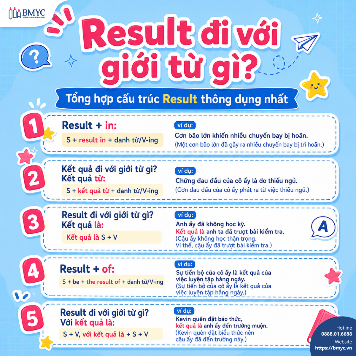 ResulResult đi với giới từ gì? Tổng hợp cấu trúc Result thông dụng nhấtt...2 Result đi với giới từ gì? Tổng hợp cấu trúc Result thông dụng nhất