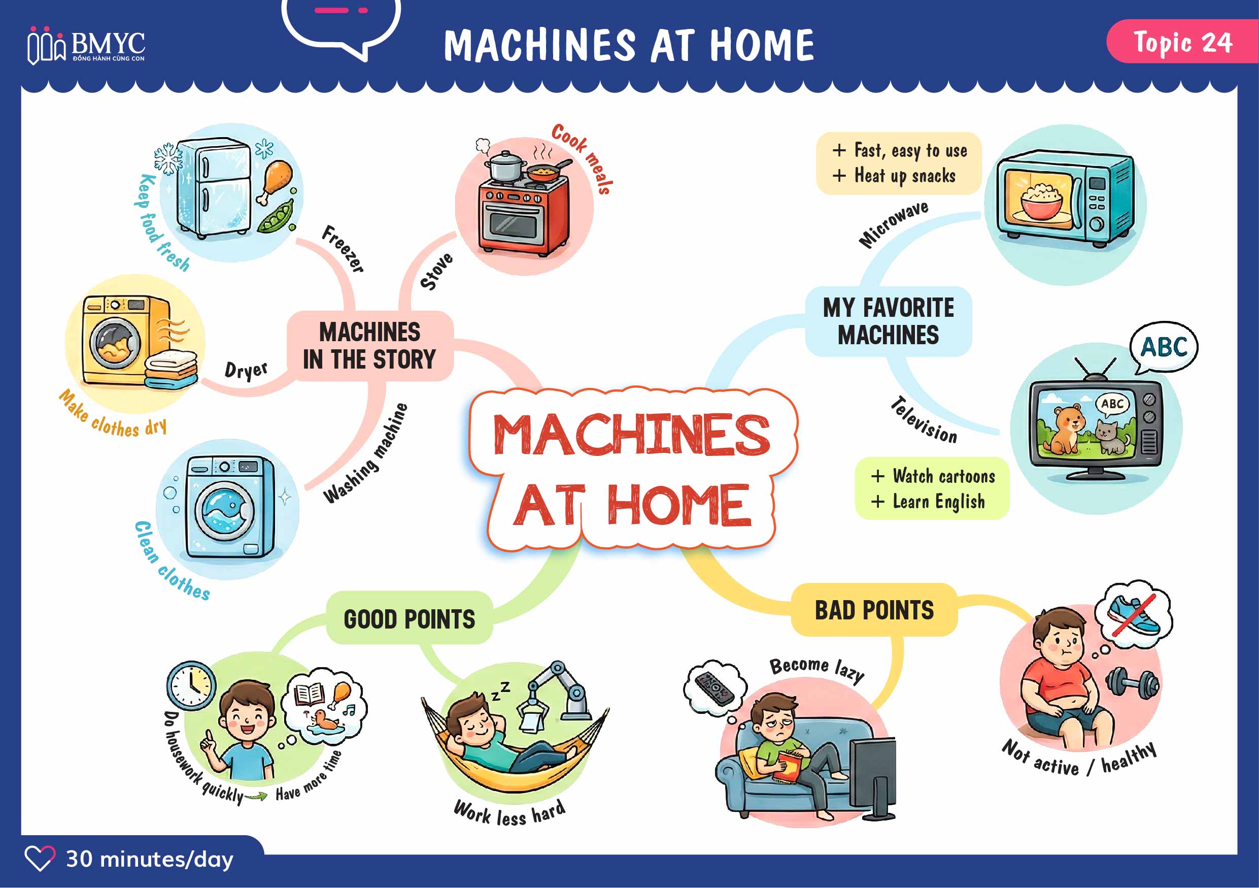 Topic 24 MACHINES AT HOME web 01