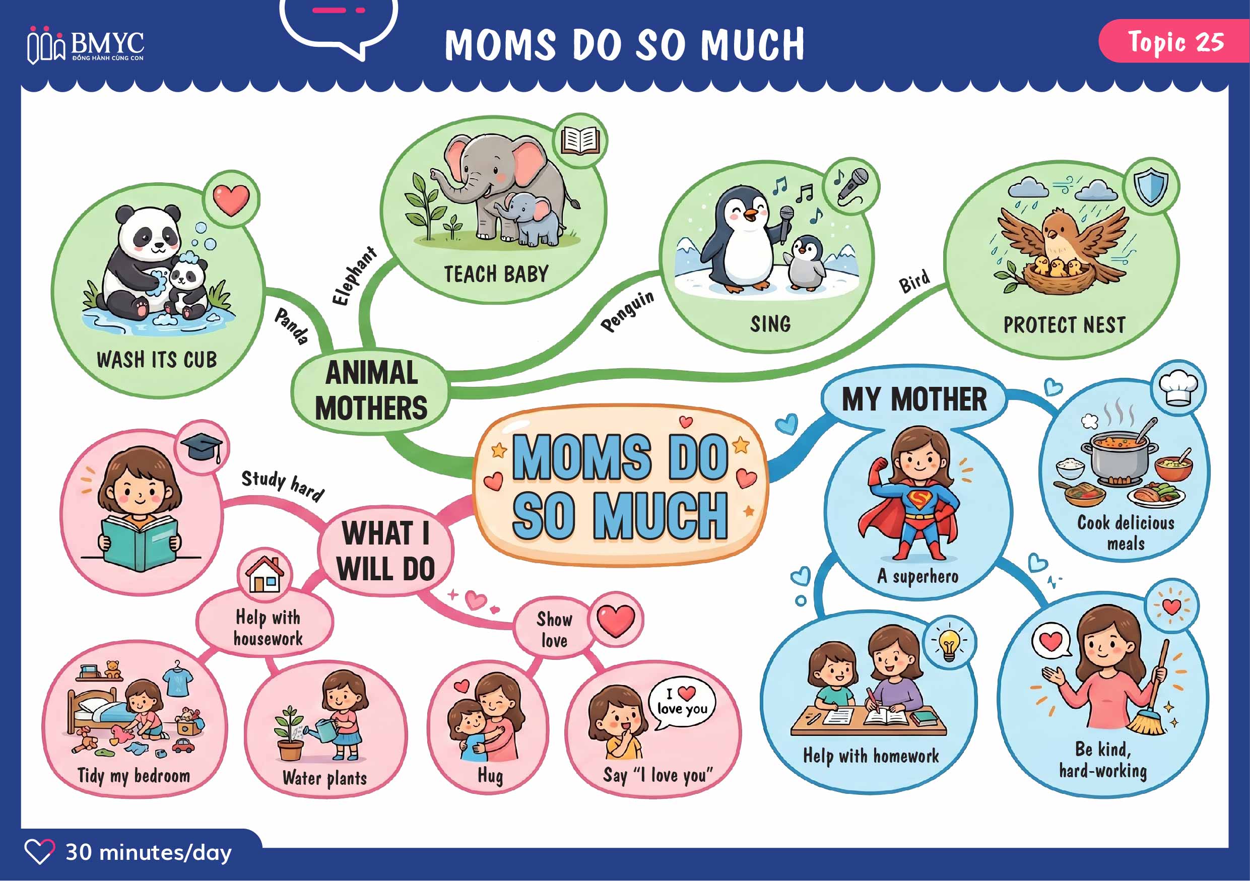 Topic 25_MOMS DO SO MUCH_web-01 Topic 25 MOMS DO SO MUCH web 01