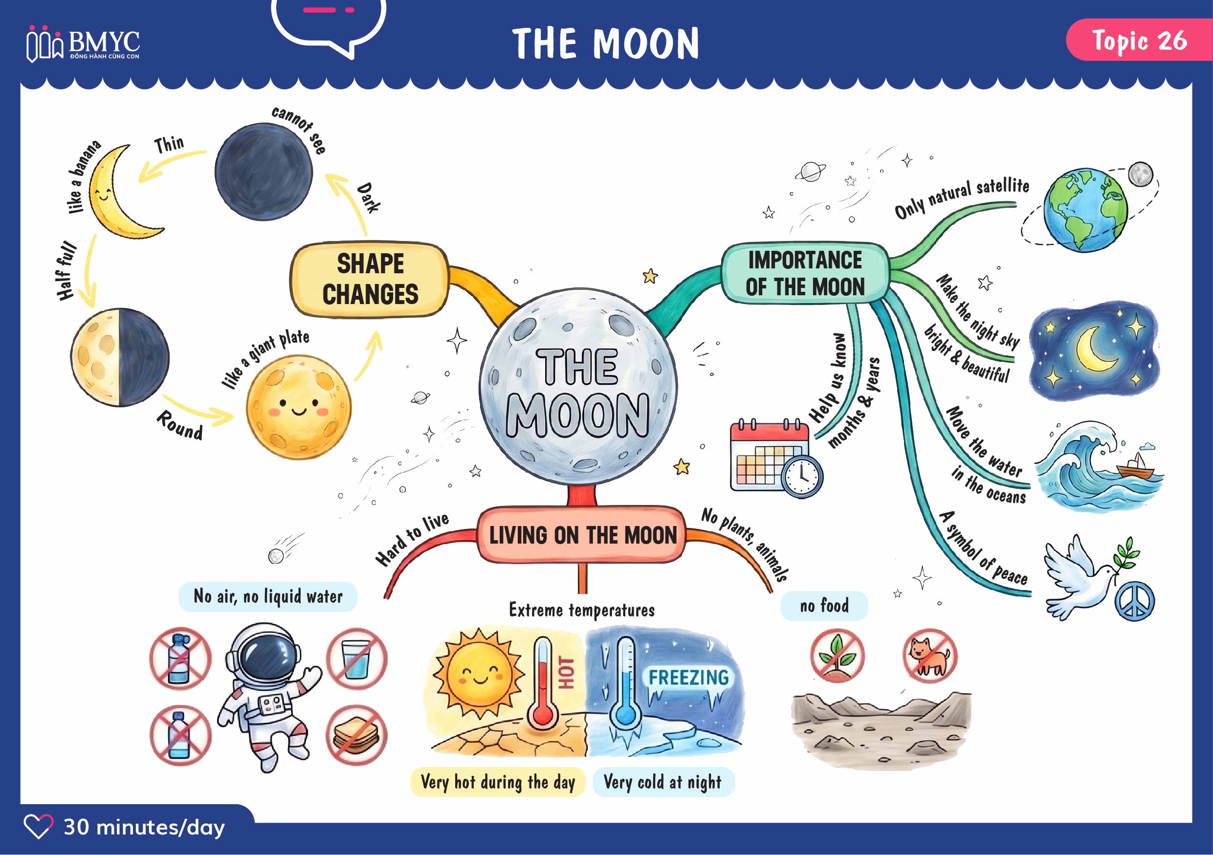 Topic 26 THE MOON web 01