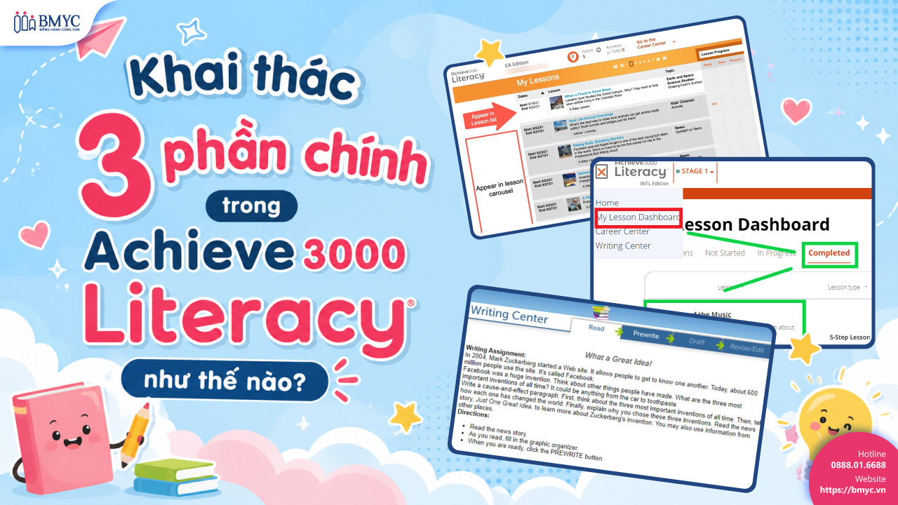 Khai thác 3 phần chính trong Achieve 3000 Literacy như thế nào?