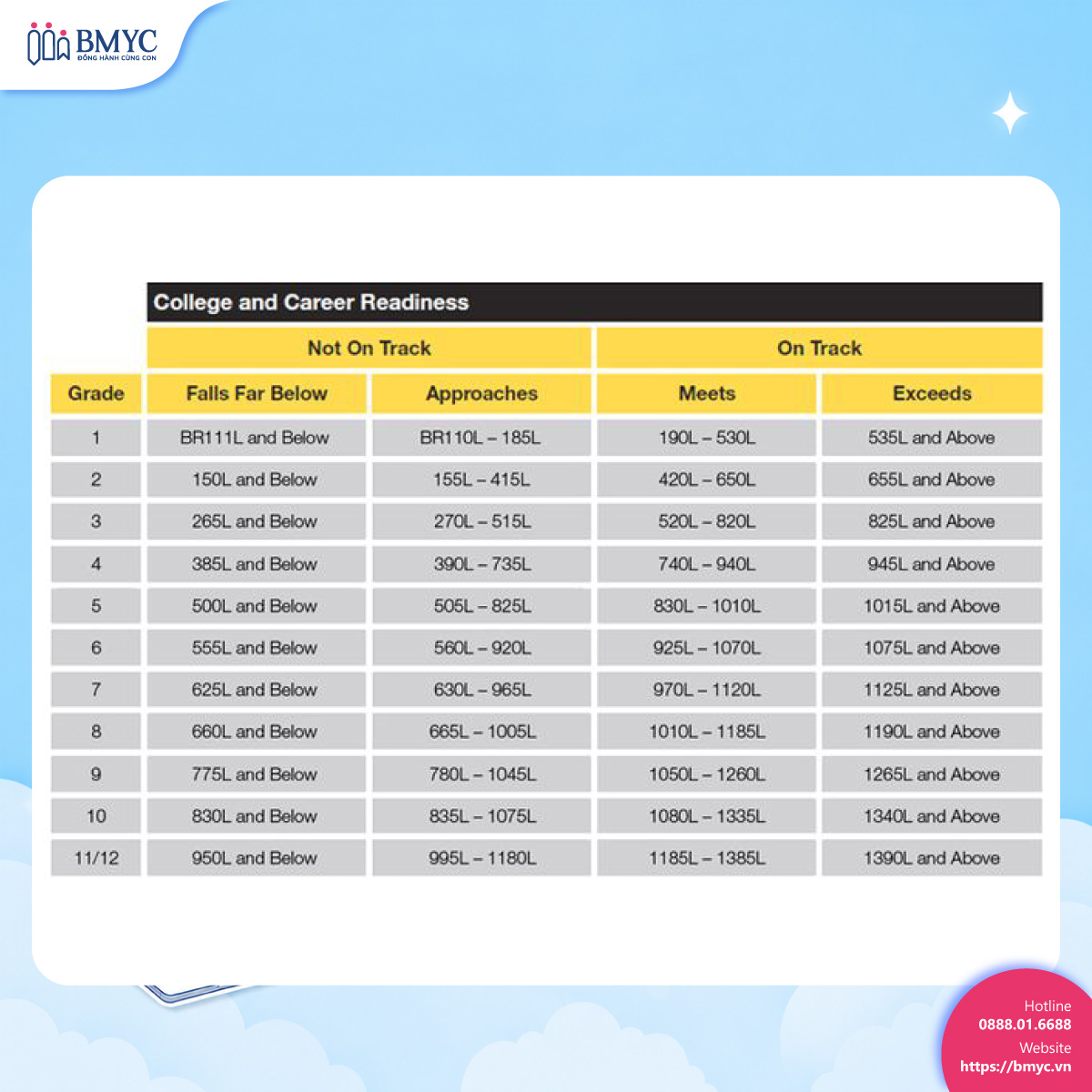 Bảng tiêu chuẩn Achieve3000 Literacy