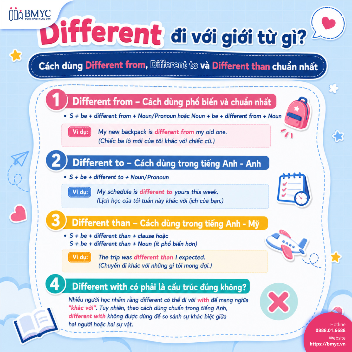 Different đi với giới từ gì? Cách dùng Different from, Different to và Different than chuẩn nhất