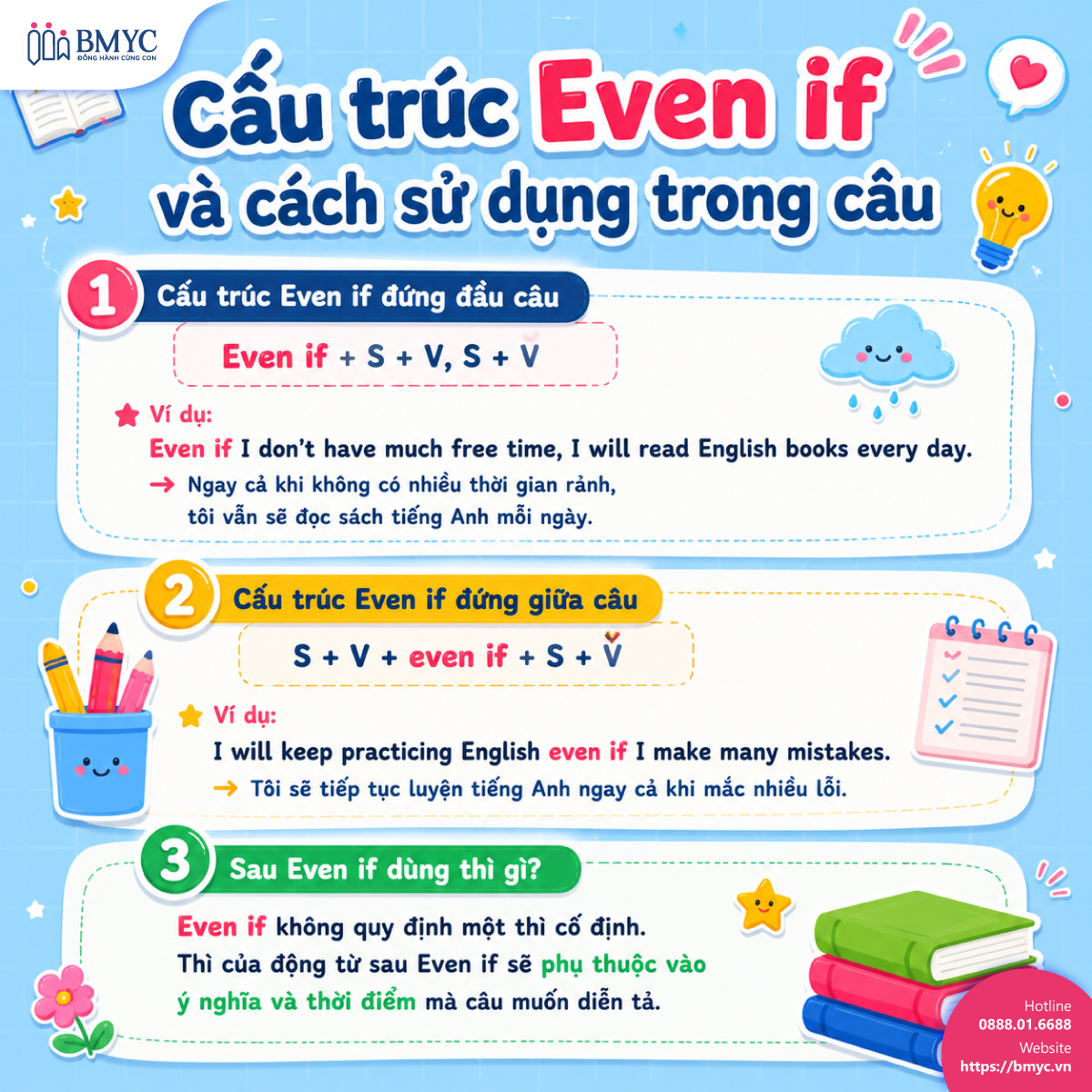Cấu trúc Even if và cách sử dụng trong câu