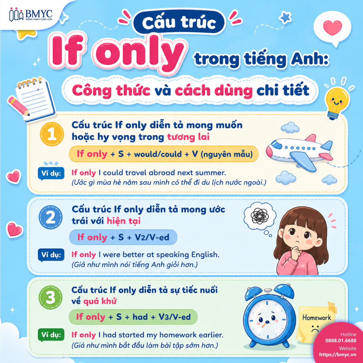 Cấu trúc If only trong tiếng Anh: Công thức và cách dùng chi tiết