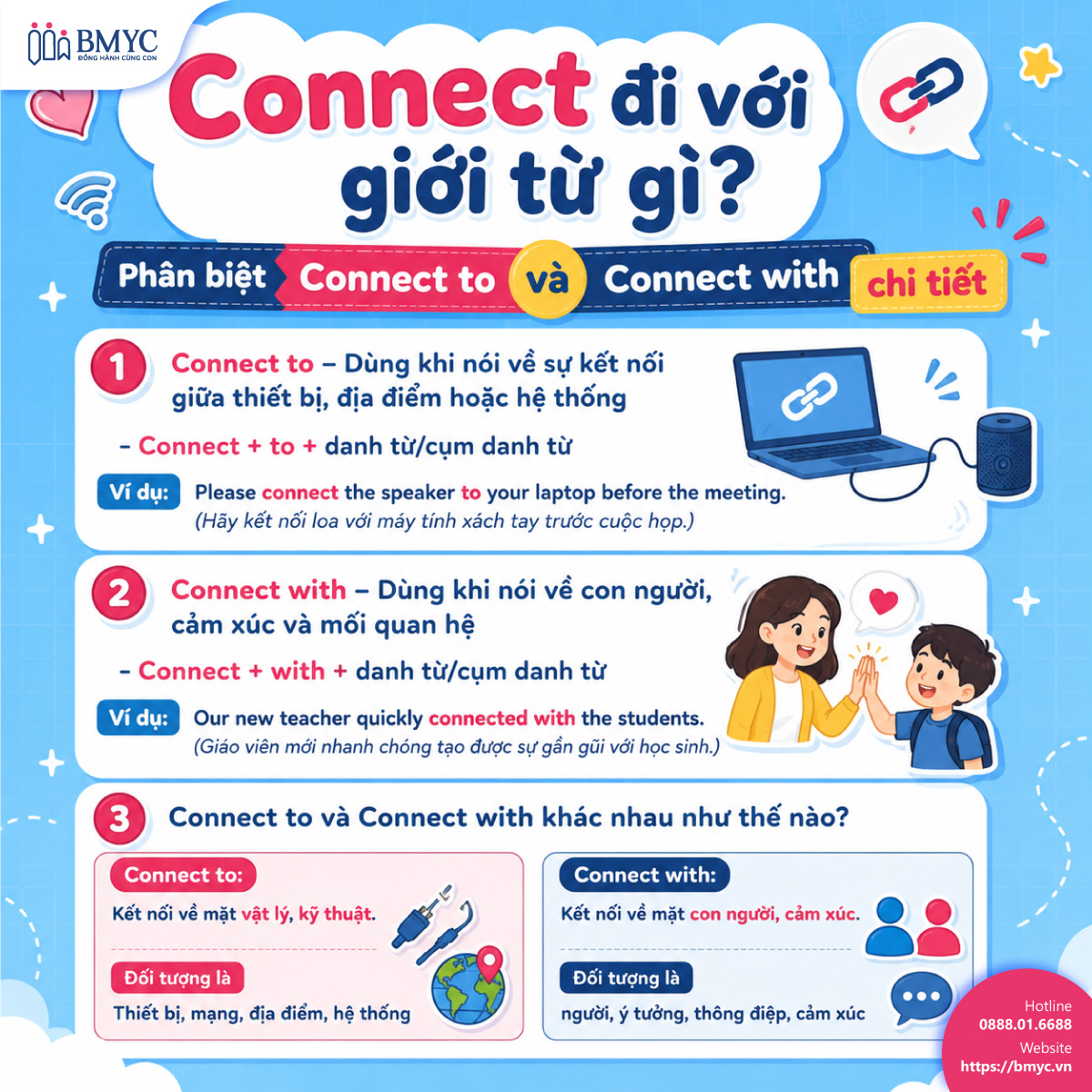 Connect đi với giới từ gì? Phân biệt Connect to và Connect with chi tiết