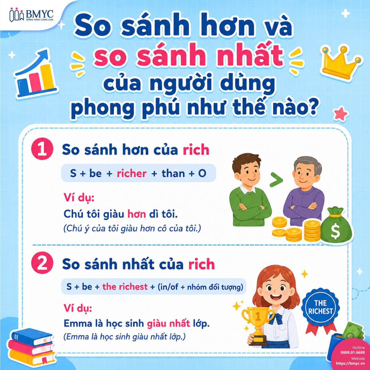 So sánh hơn và so sánh nhất của rich dùng như thế nào?
