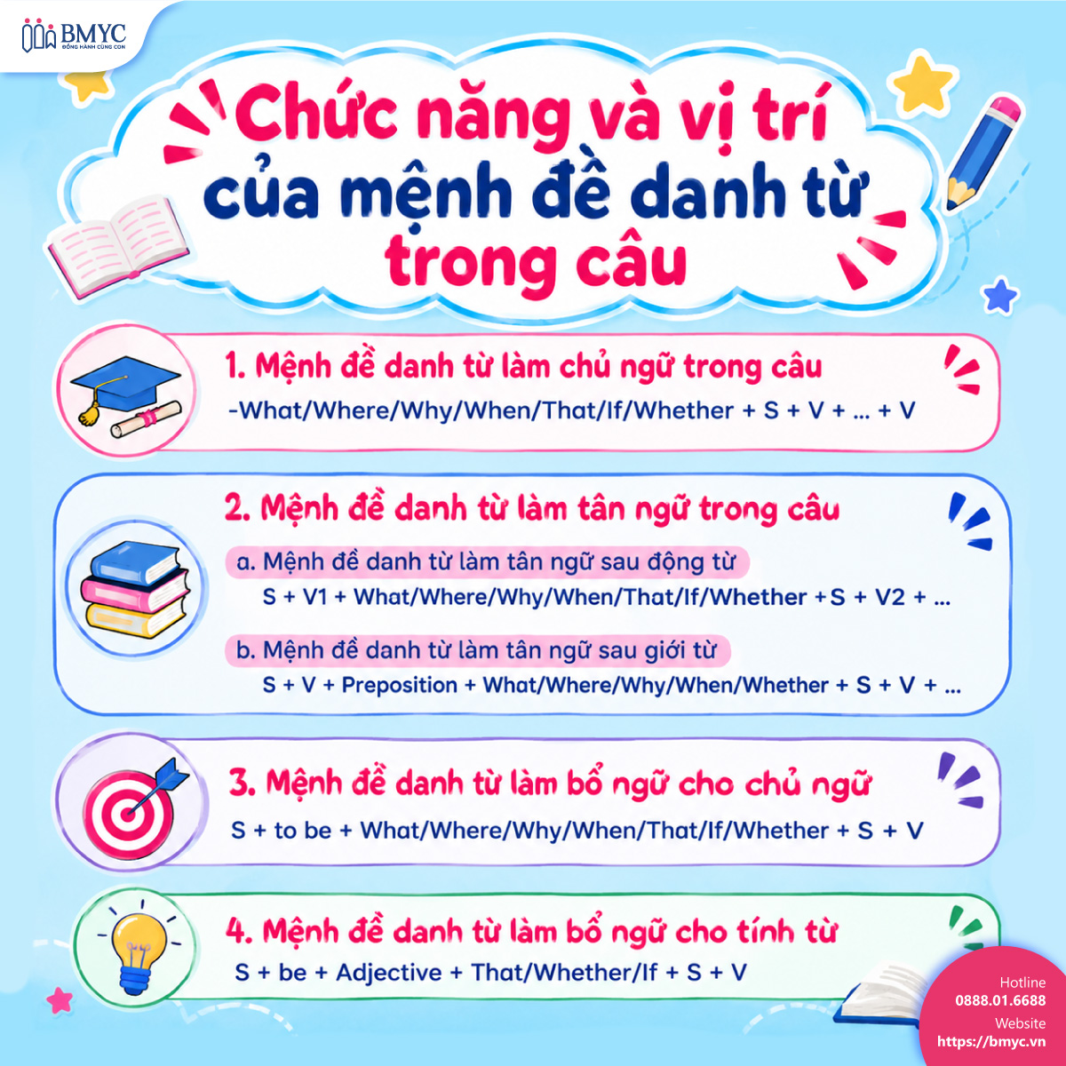 Chức năng và vị trí của mệnh đề danh từ trong câu Chức năng và vị trí của mệnh đề danh từ trong câu