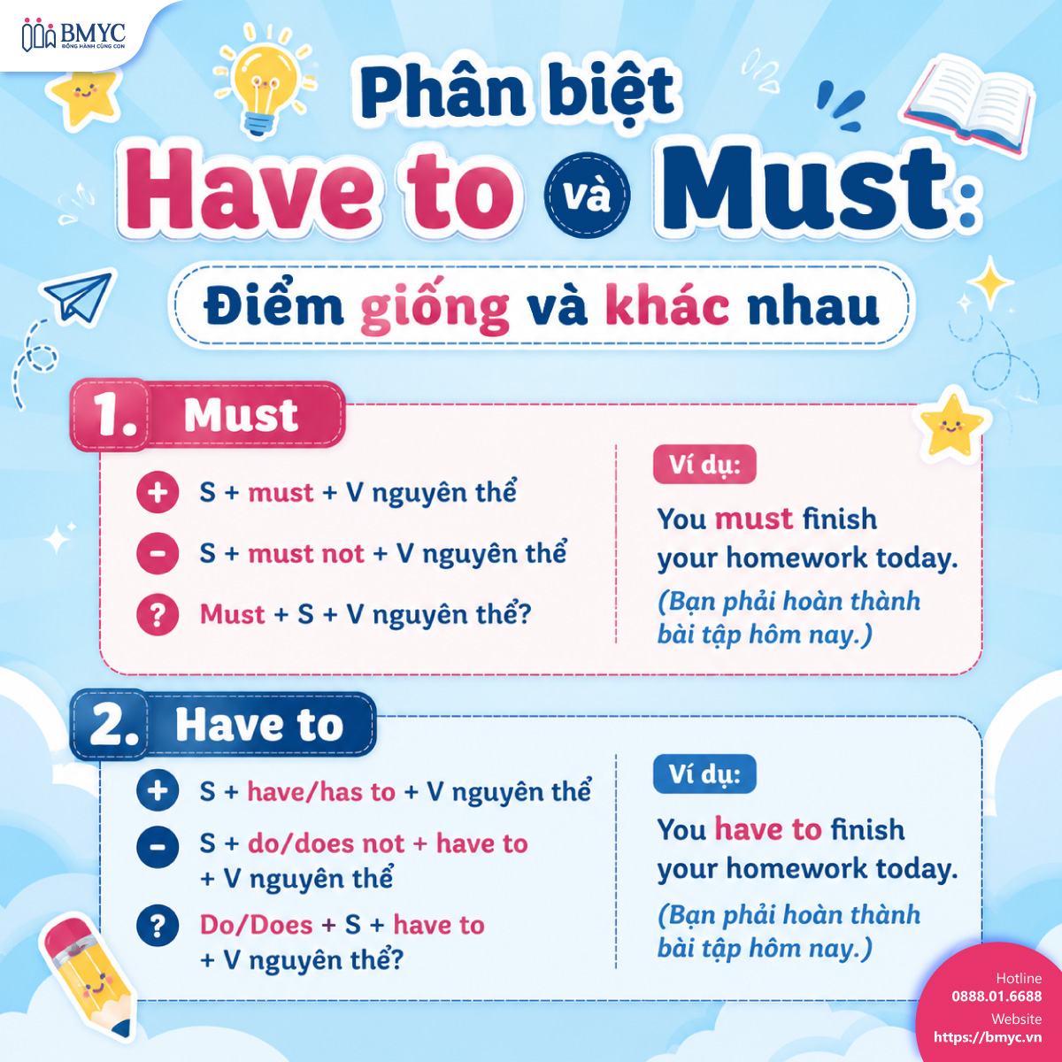 Phân biệt Have to và Must: Điểm giống và khác nhau