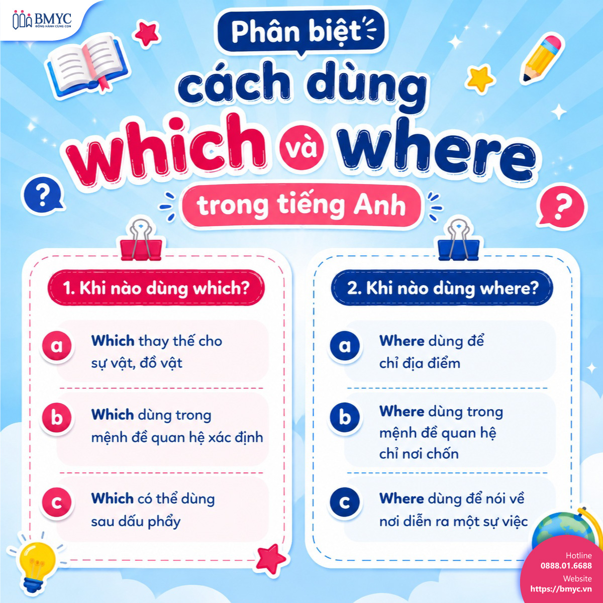 Phân biệt cách dùng which và where trong tiếng Anh