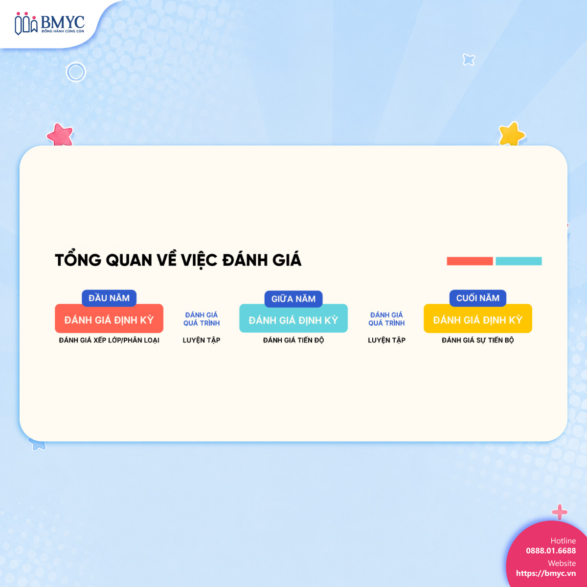 Tổng quan về việc đánh giá trên Raz-Plus