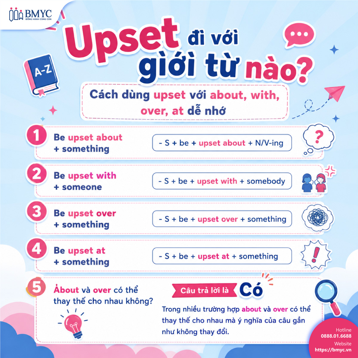 Upset đi với giới từ nào? Cách dùng upset với about, with, over, at dễ nhớ