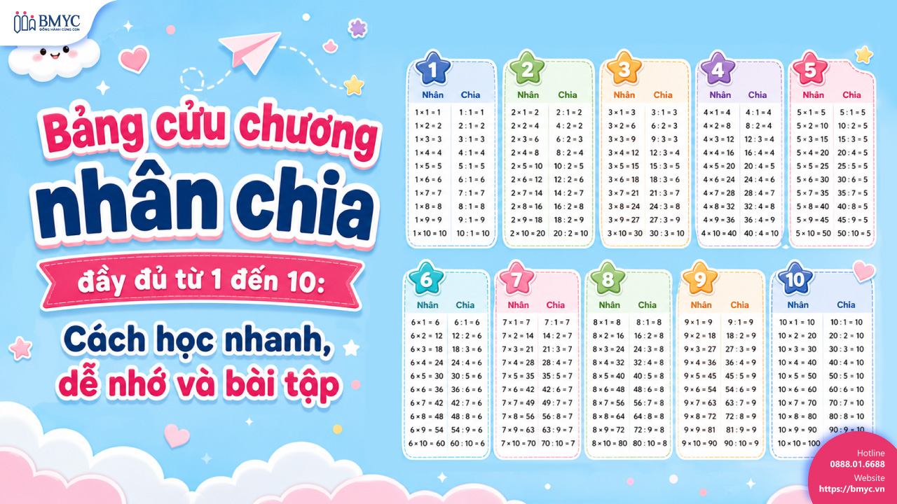 Bảng cửu chương nhân chia đầy đủ từ 1 đến 10: Cách học nhanh, dễ nhớ và bài tập