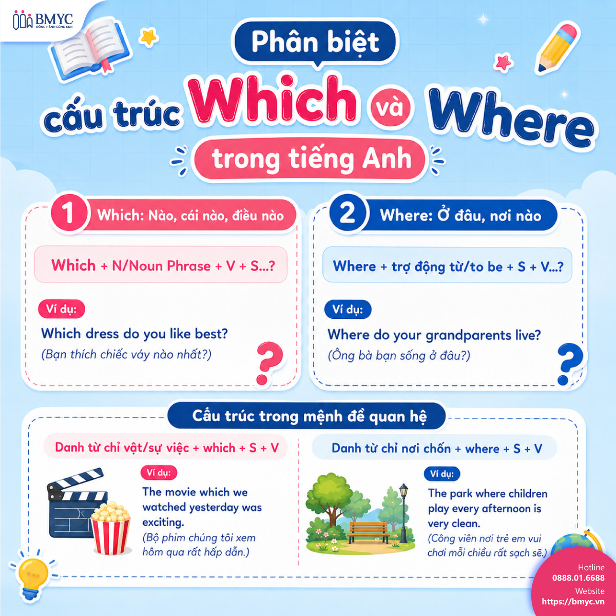 cau truc Which va Where