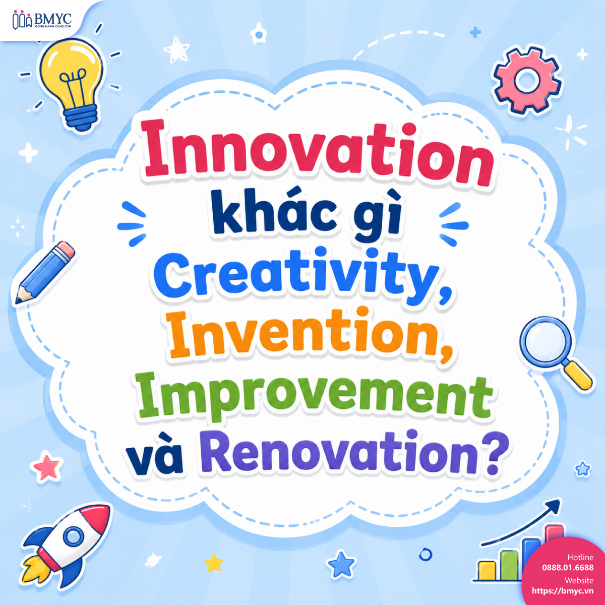 Innovation khác gì Creativity, Invention, Improvement và Renovation? 
