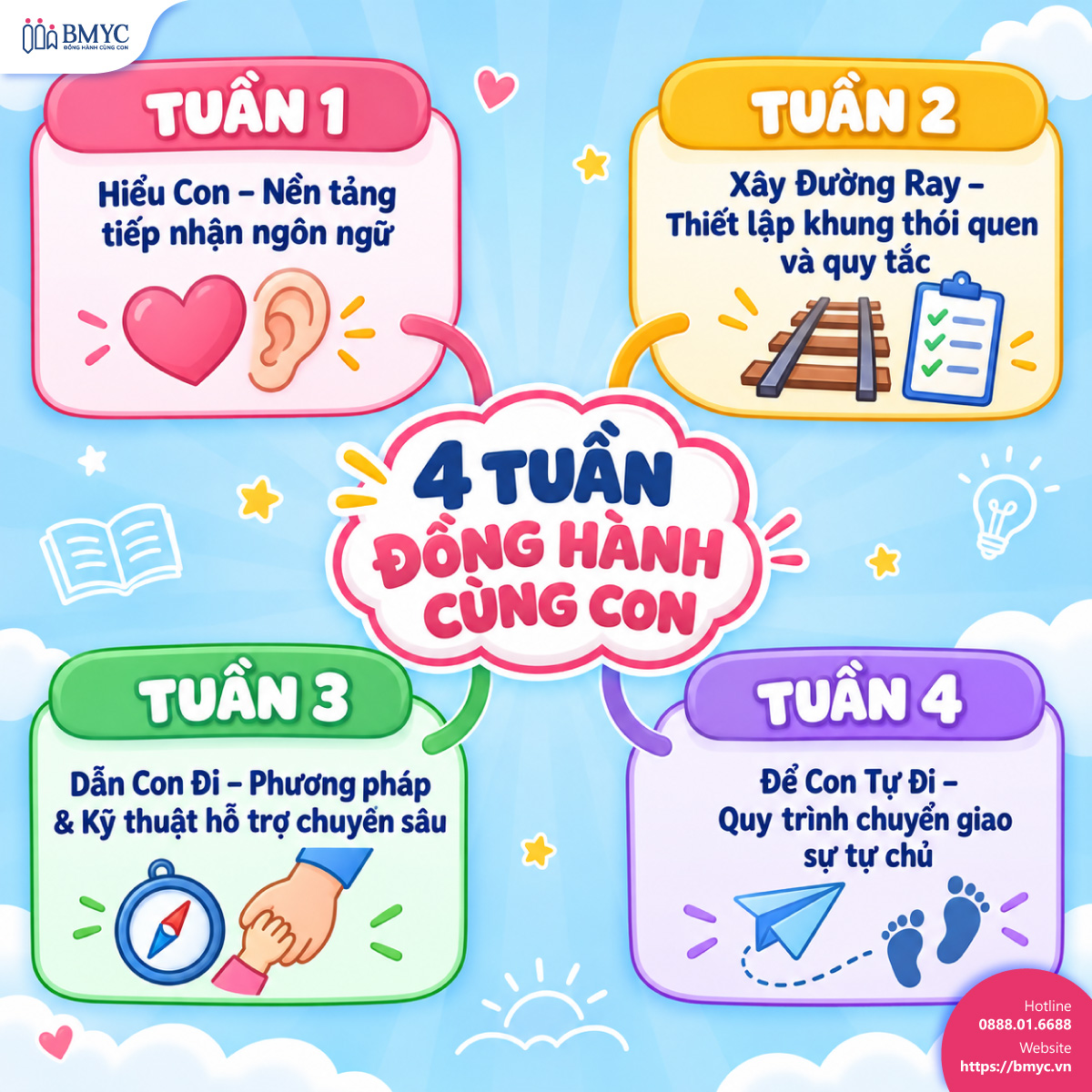 4 Tuần Đồng Hành Cùng Con