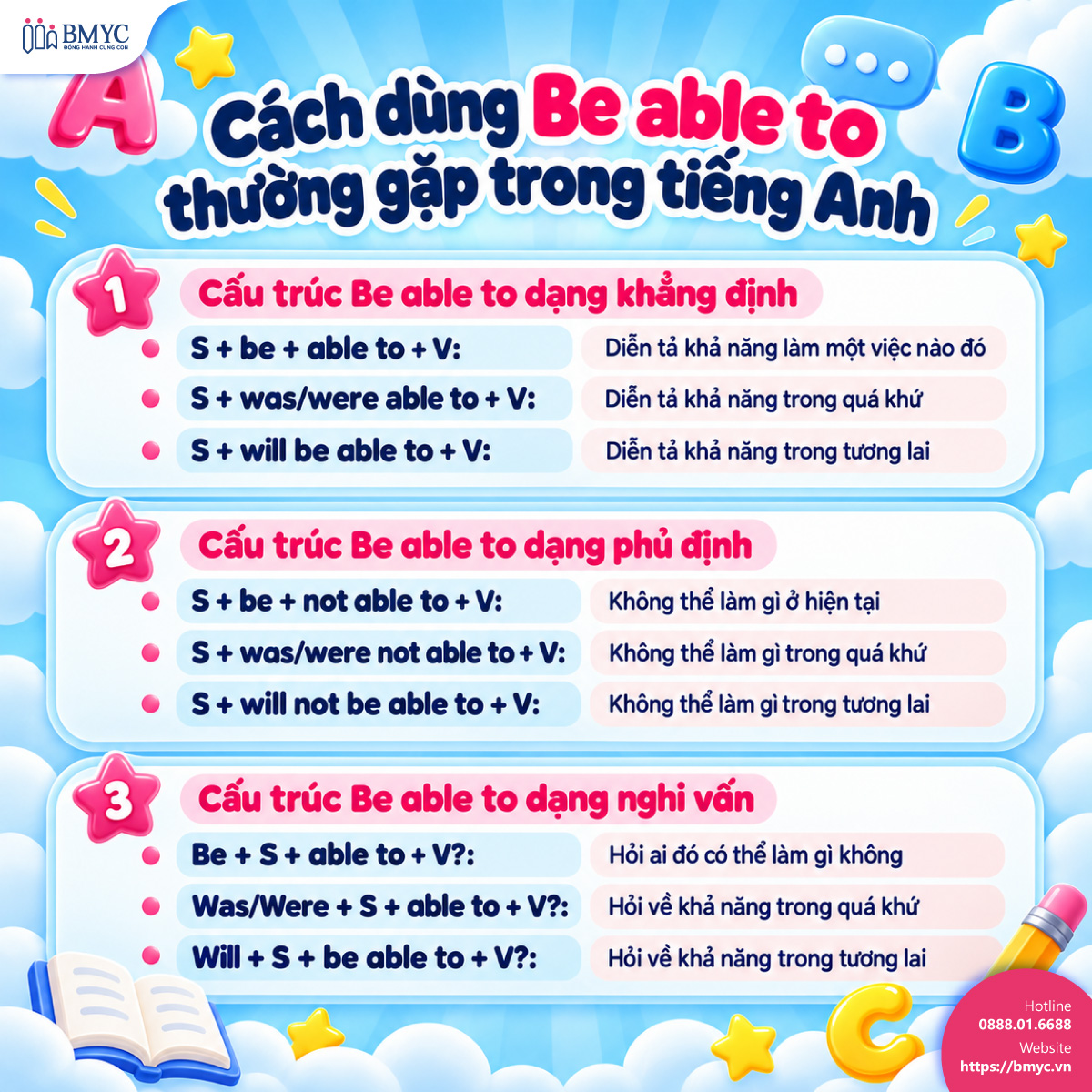 Các cách dùng Be able to thường gặp trong tiếng Anh 