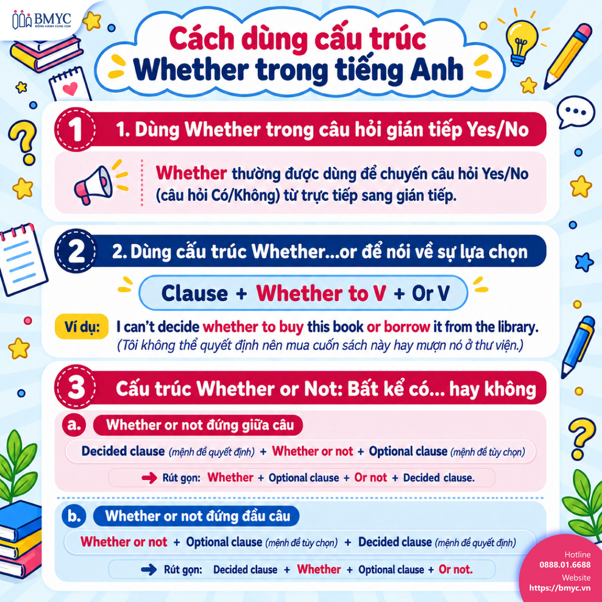 Cách dùng cấu trúc Whether trong tiếng Anh