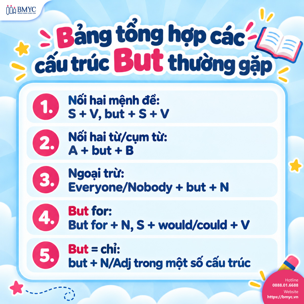 Bảng tổng hợp các cấu trúc But thường gặp 