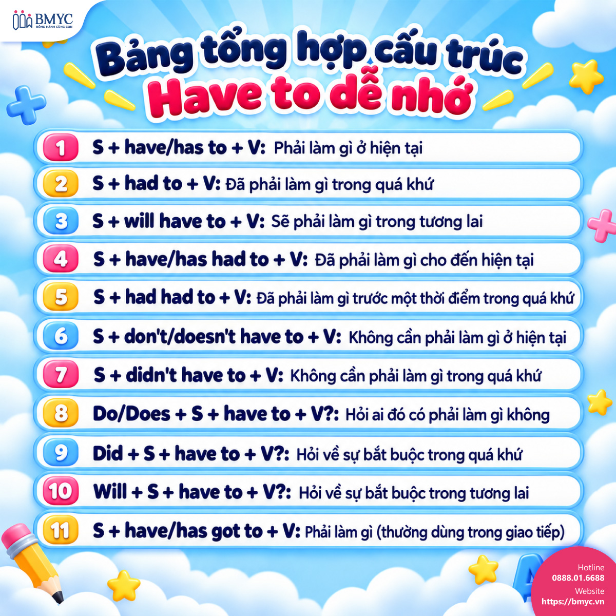 Bảng tổng hợp cấu trúc Have to dễ nhớ Bảng tổng hợp cấu trúc Have to dễ nhớ