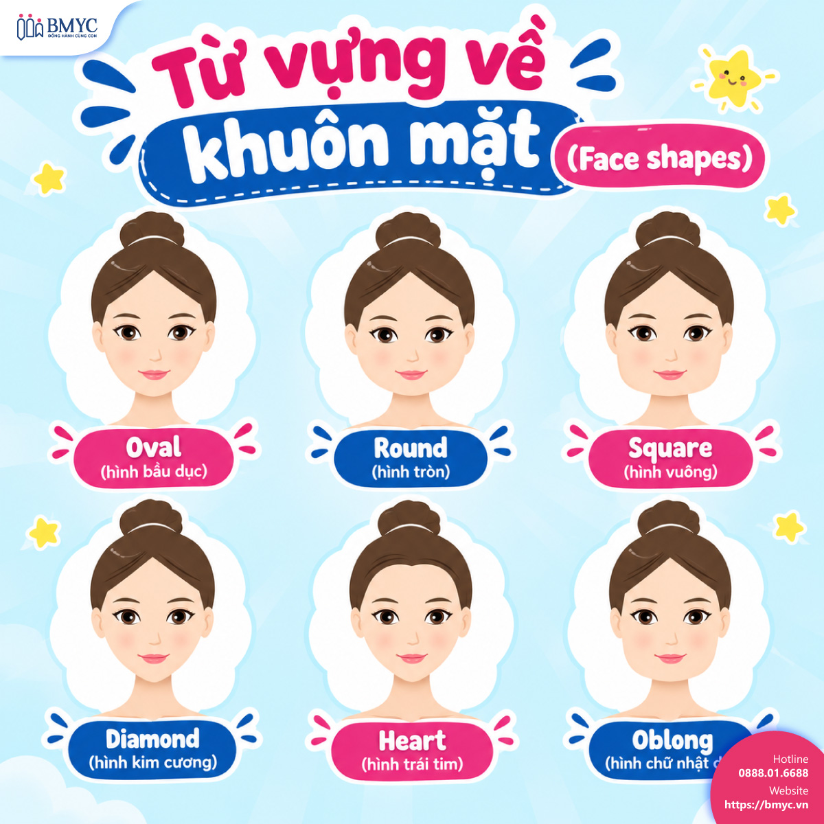 Từ vựng về khuôn mặt (Face shapes)