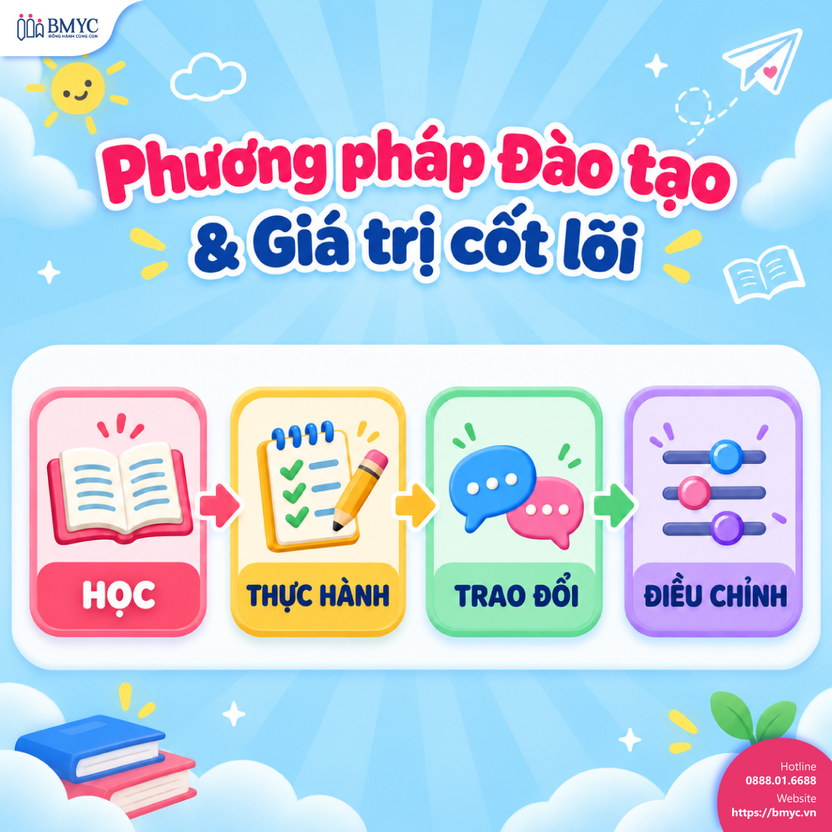 Phương pháp Đào tạo & Giá trị cốt lõi
