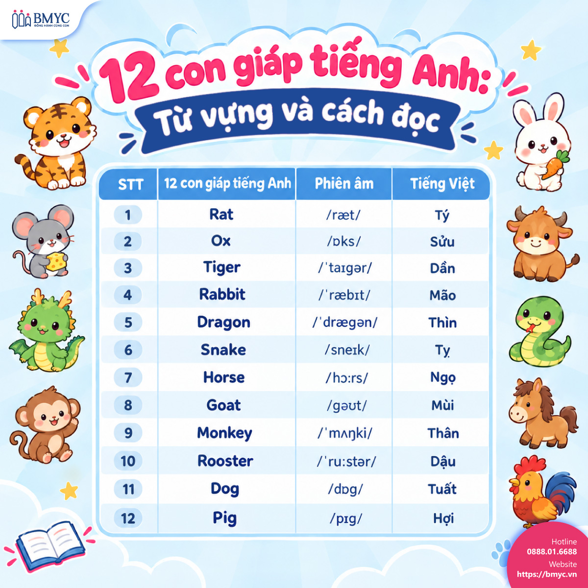 12 con giáp tiếng Anh: Từ vựng và cách đọc 