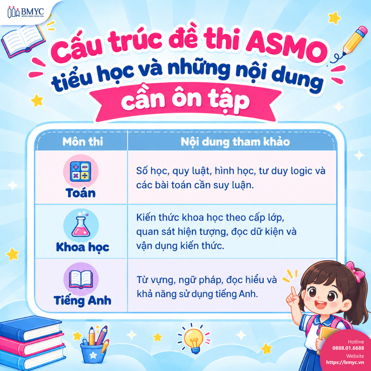 Cấu trúc đề thi ASMO tiểu học và những nội dung cần ôn tập