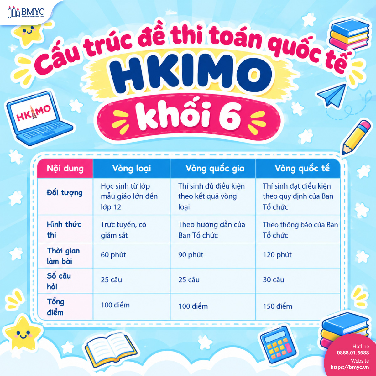 Cấu trúc đề thi toán quốc tế HKIMO khối 6