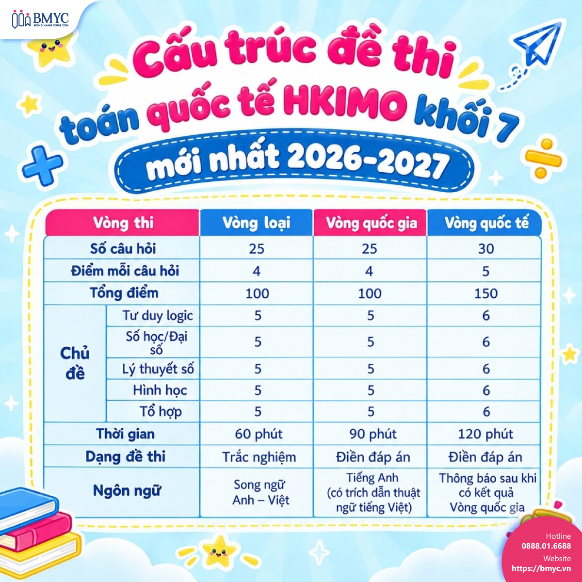 Cấu trúc đề thi toán quốc tế HKIMO khối 7