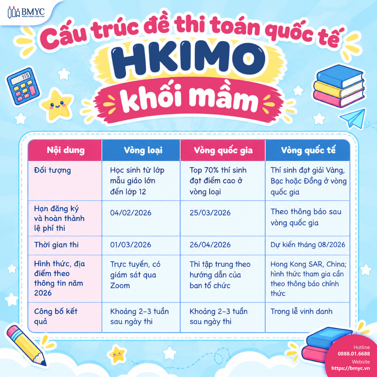 Cấu trúc đề thi toán quốc tế HKIMO khối mầm