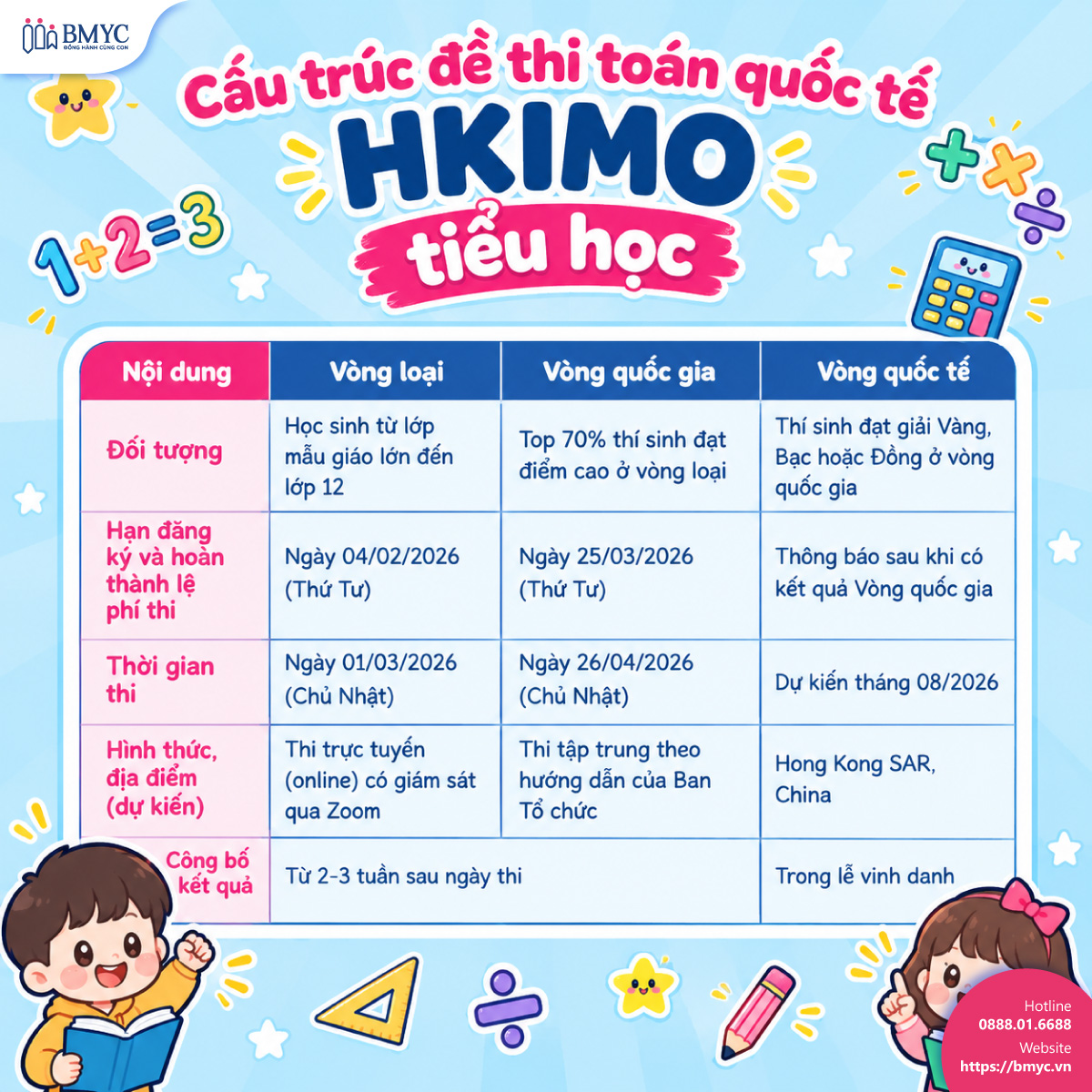 Cấu trúc đề thi toán quốc tế HKIMO tiểu học