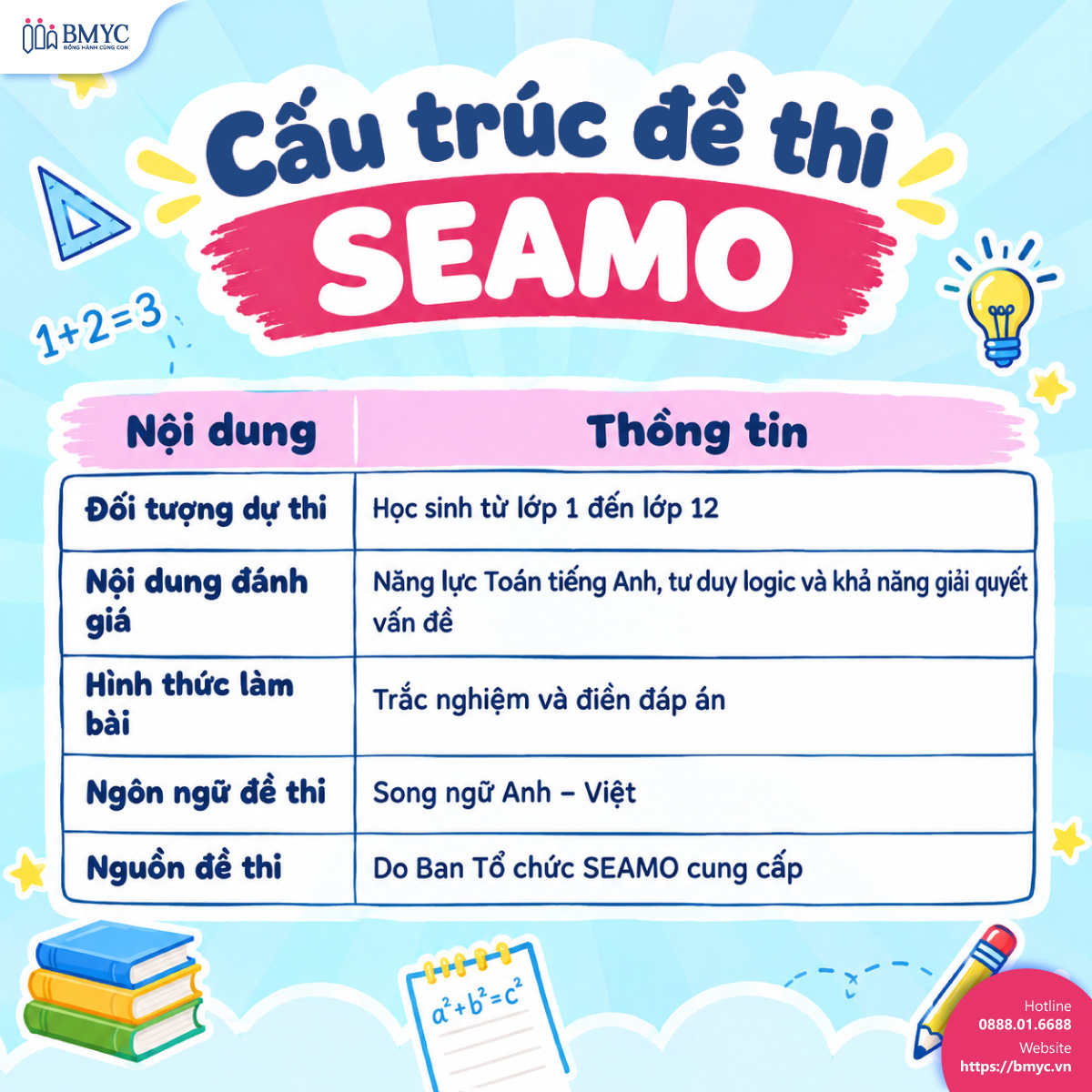 Cấu trúc đề thi SEAMO