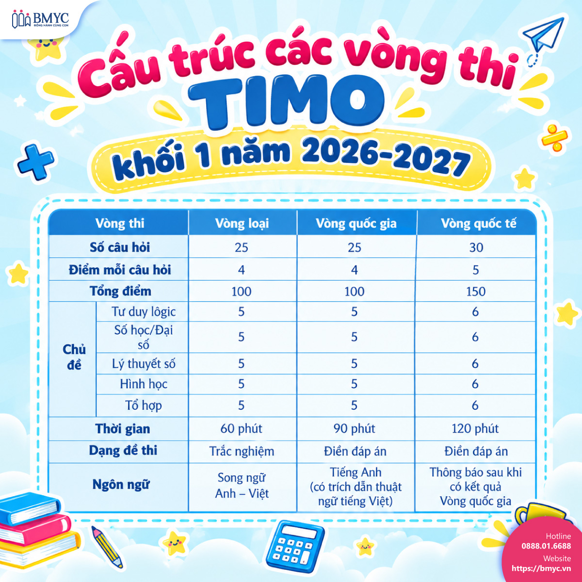Cấu trúc các vòng thi TIMO khối 1 năm 2026-2027