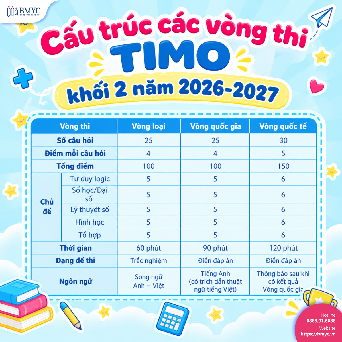 Cấu trúc các vòng thi TIMO khối 2 năm 2026-2027