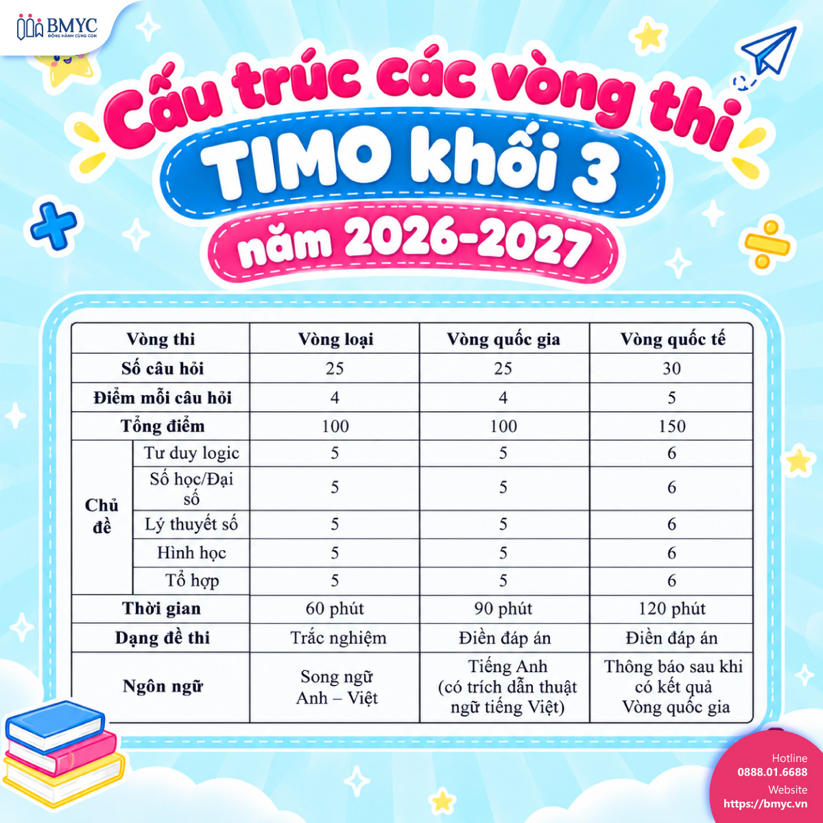 Cấu trúc các vòng thi TIMO khối 3 năm 2026-2027