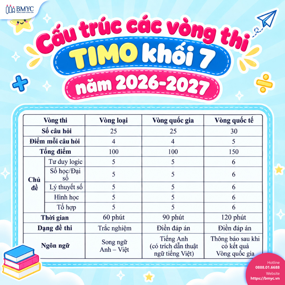 Cấu trúc các vòng thi TIMO khối 7 năm 2026-2027